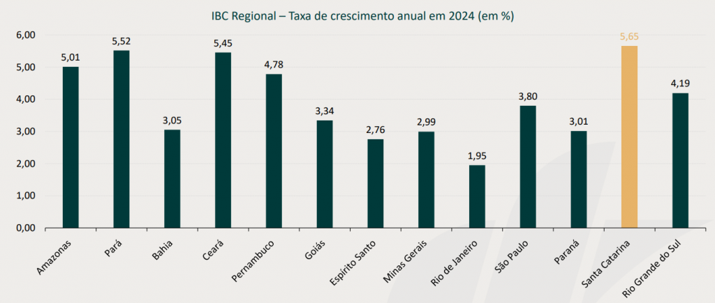 taxa de crescimento anual