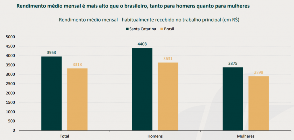renda media sc 