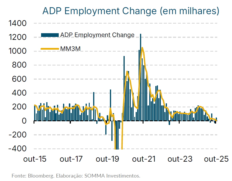 ADP Empolyment Change