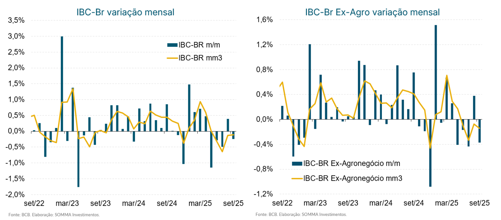 Cenario Economico