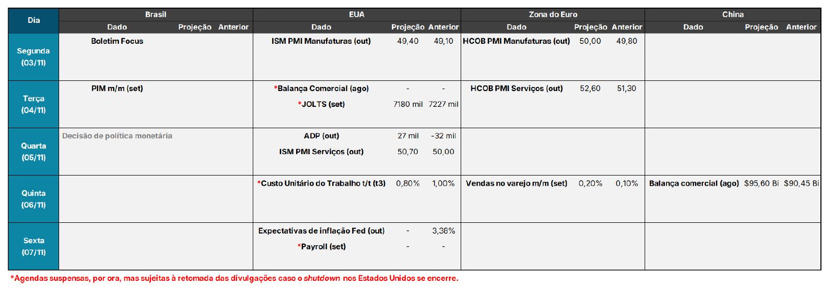 agenda economica