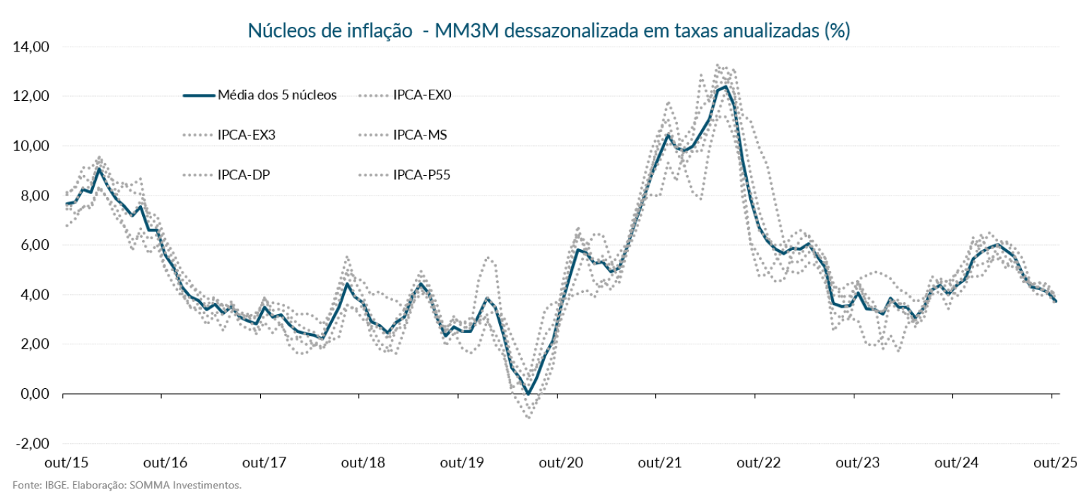 cenario grafico 10 a 1411 grafico 2