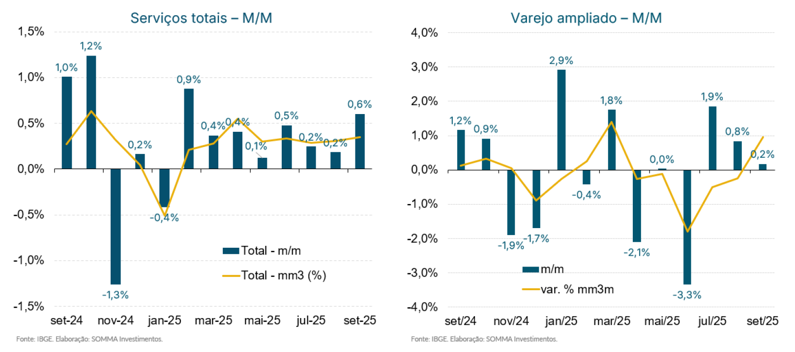 cenario grafico 10 a 1411 grafico 3