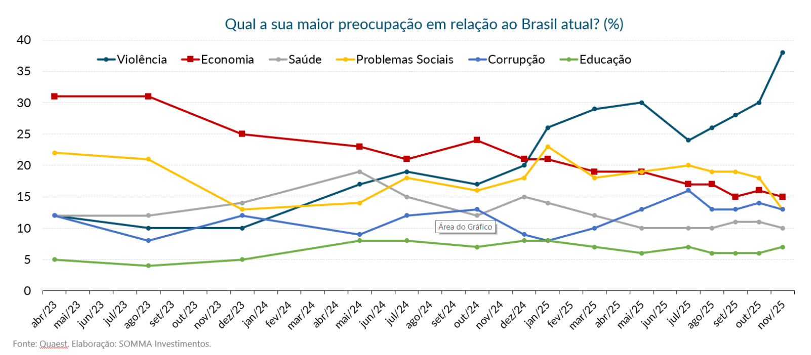 cenario grafico 10 a 1411 grafico 4
