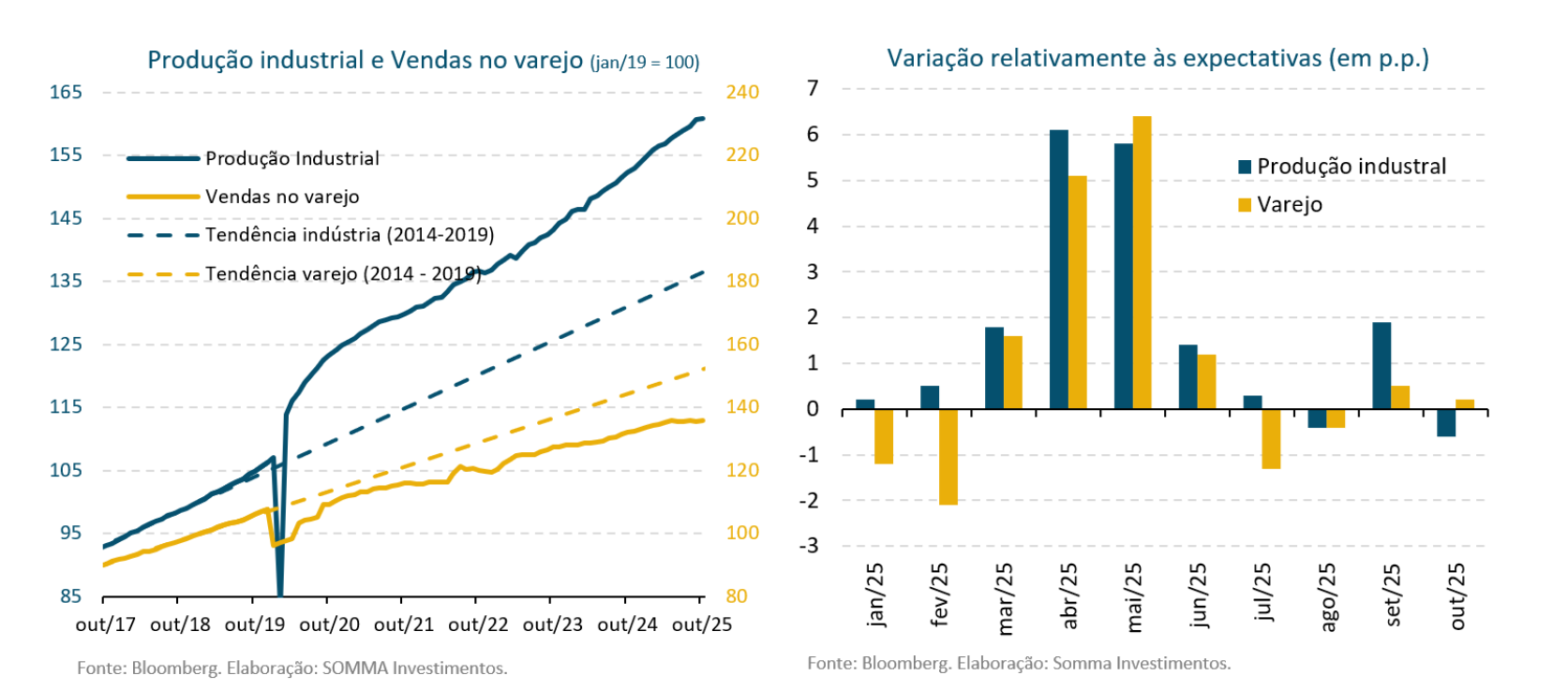 cenario grafico10 a 1411 grafico 1