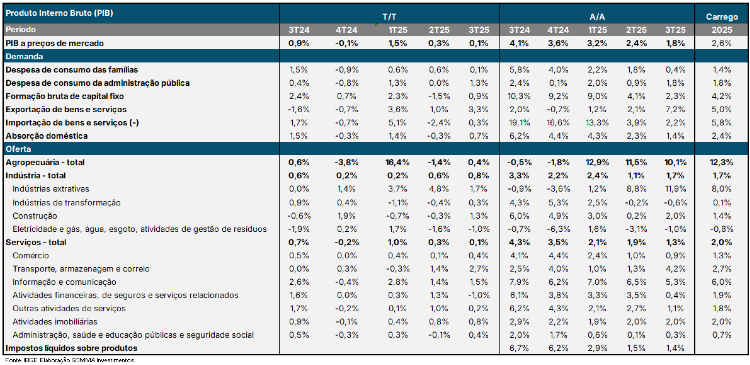 Analise Semanal - Figura PIB