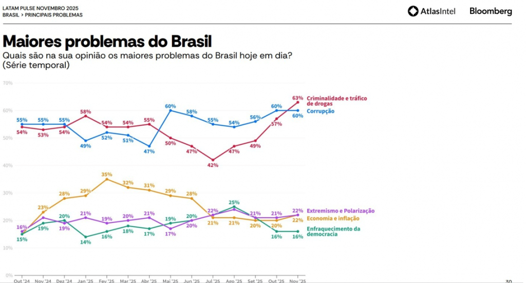 Latam Pulse Latam Pulse