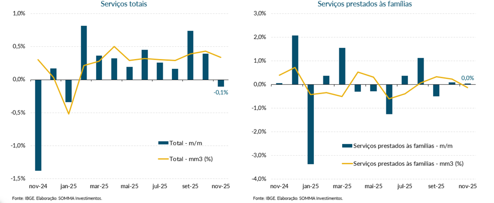 Figura 2 Cenario 12 a 16012026