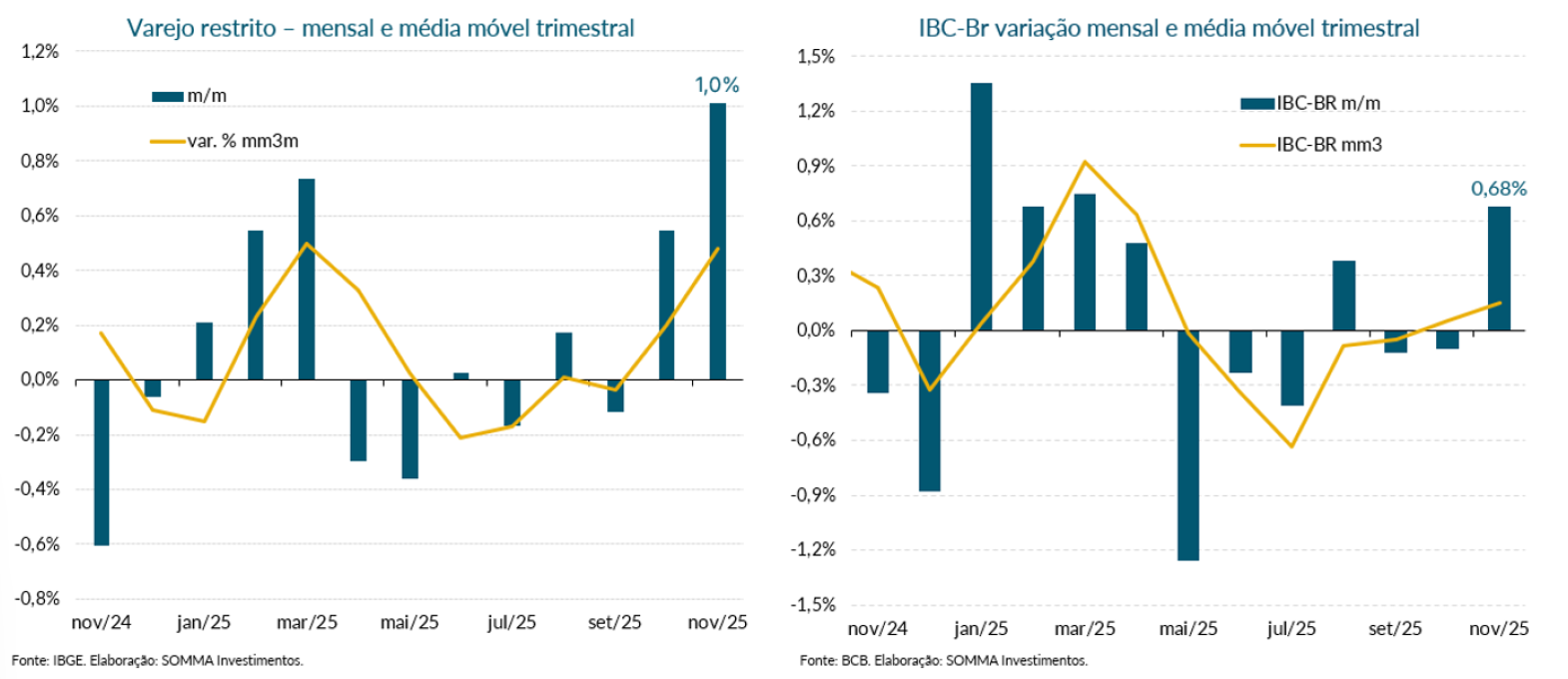 Figura 3 Cenario 12 a 16012026