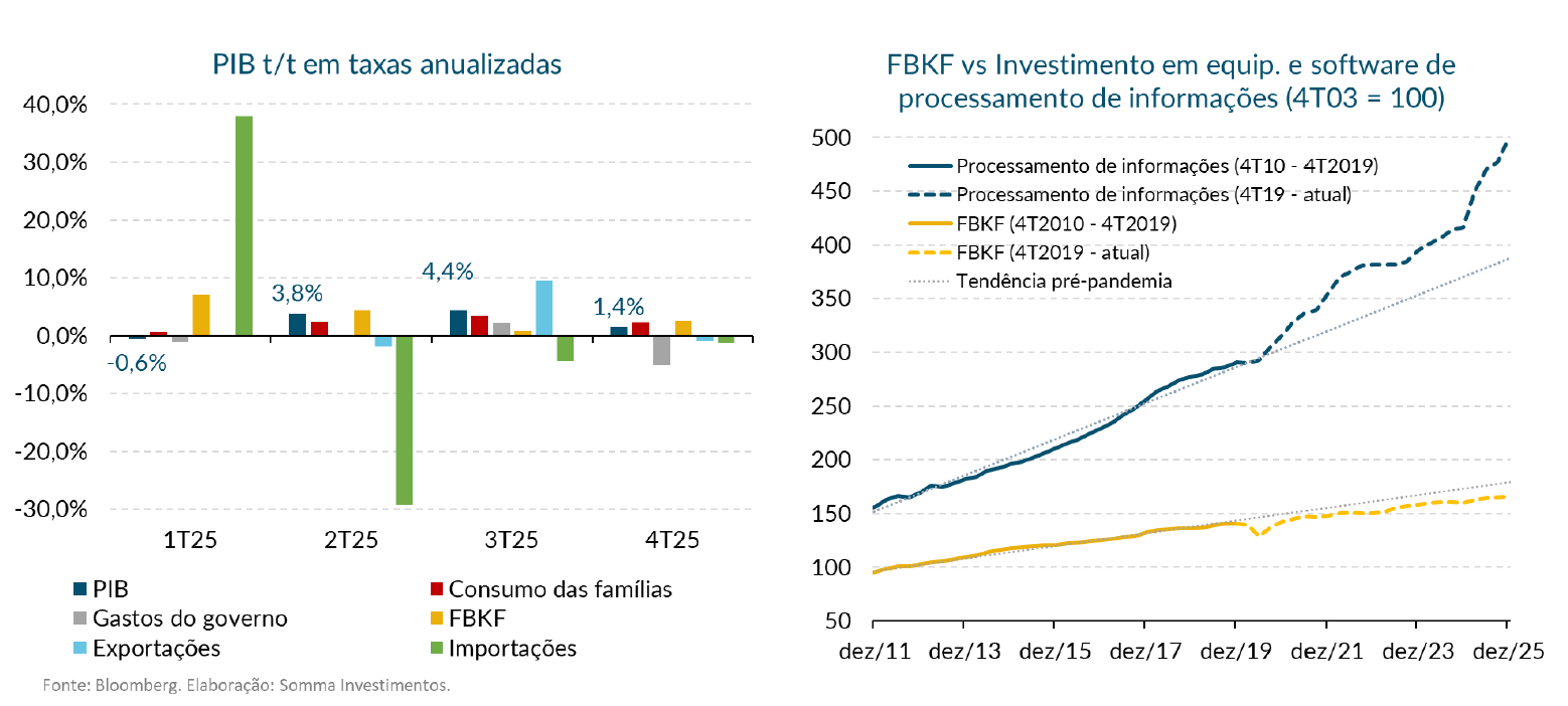 Cenario 16 a 2002 - Figura 1