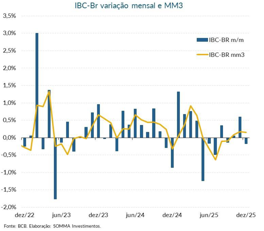 Cenario 16 a 2002 - Figura 2