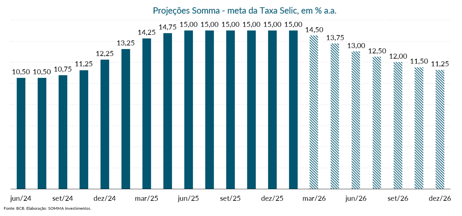Figura 1 Cenario 26 a 30012026