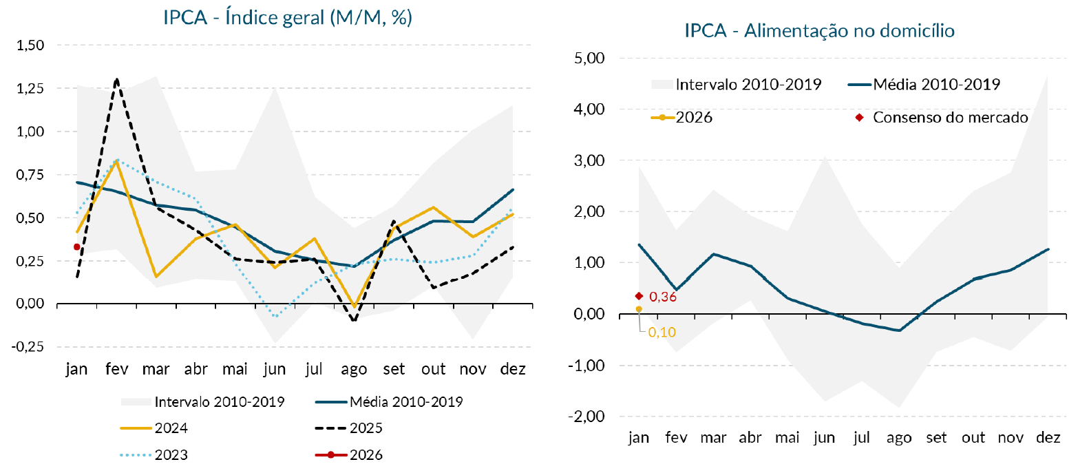 Figura 2 Cenario 09 a 13022026
