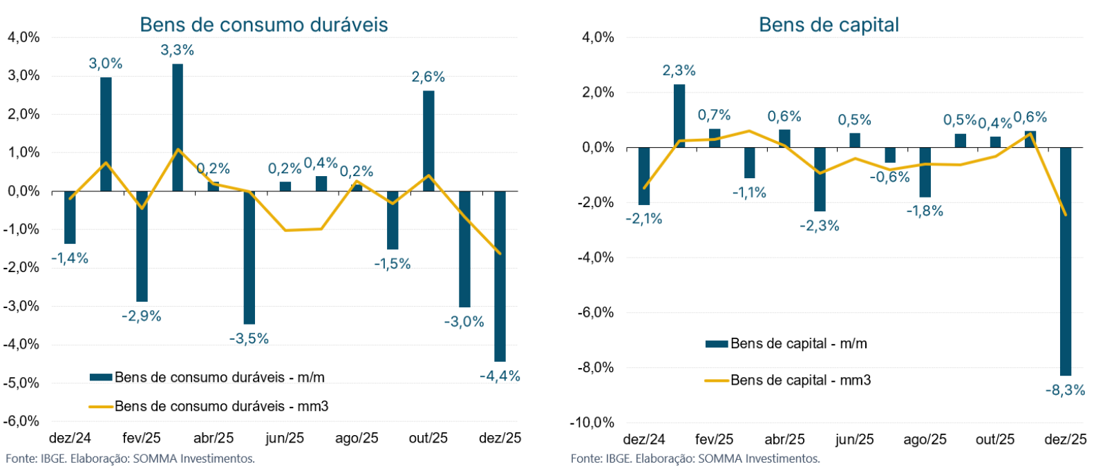 Figura 2 Cenario Economico 02a06022026