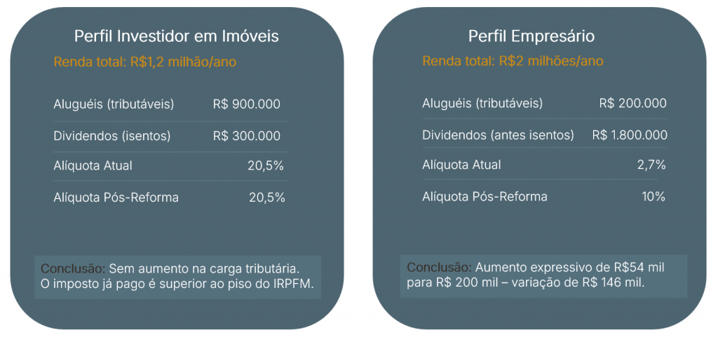 Figura Reforma Tributaria