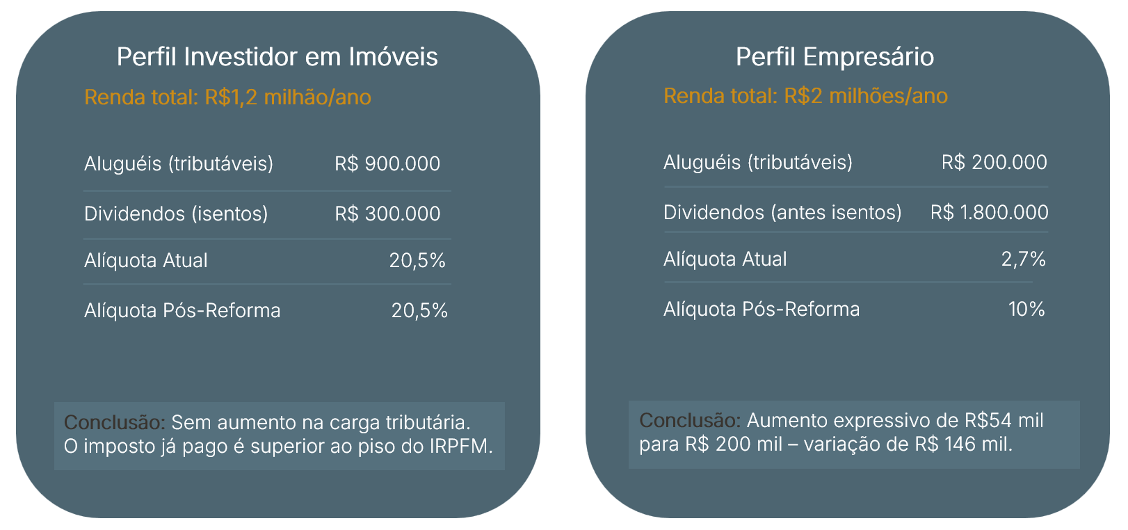 O que muda com a Reforma Tributária