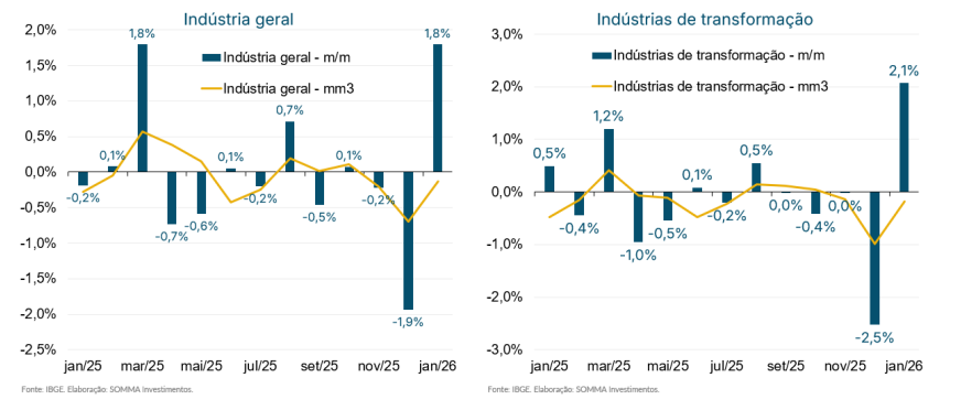 Cenario 02 a 0603 Figura 3