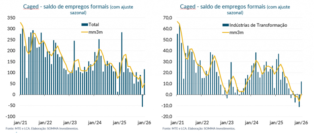 Cenario 02 a 0603 Figura 4