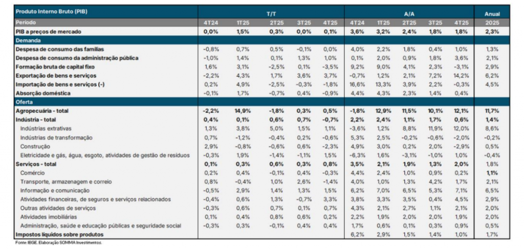 Cenario Economico 02 a 0603 figura 2