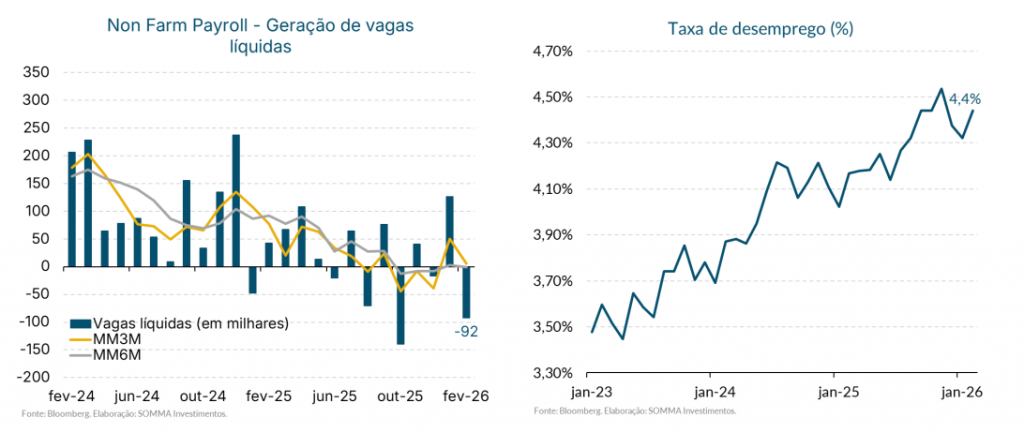 Cenario Economico 02a0603 - Figura 1