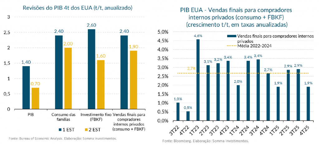 Figura 1 Cenario 09 a 13032026