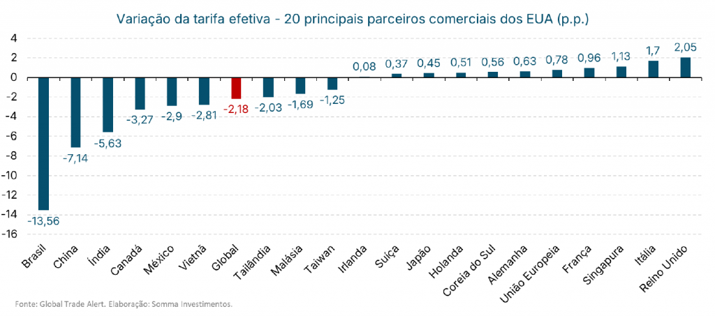 Figura 1 Cenario 23 a 27022026