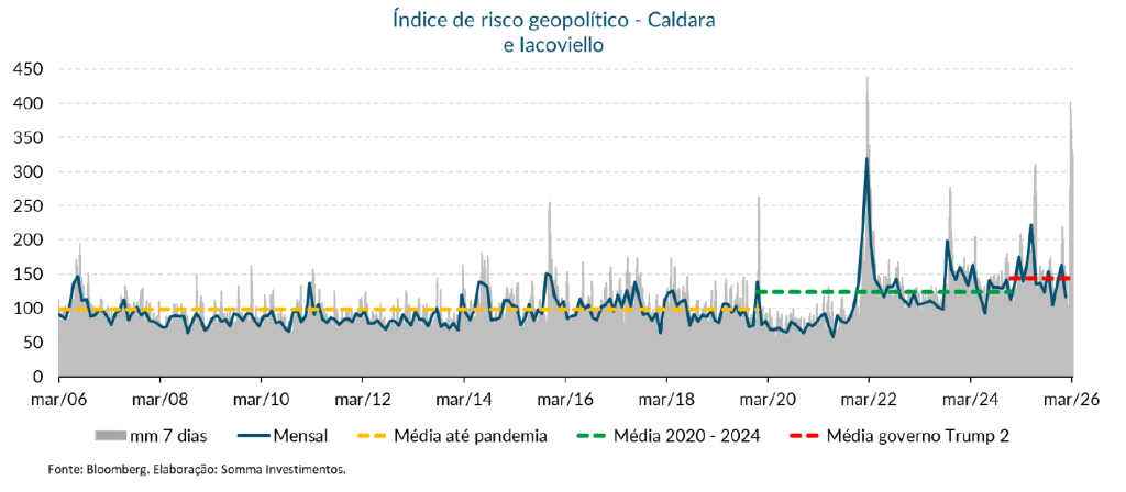 Figura 1 Cenario 23 a 27032026