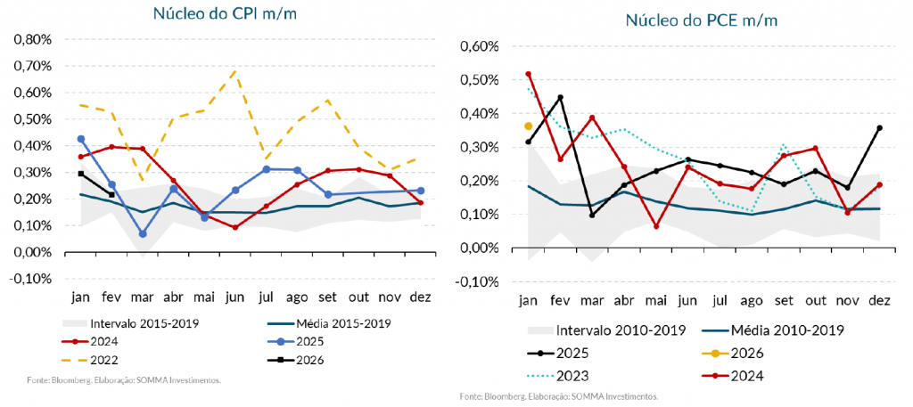 Figura 2 Cenario 09 a 13032026