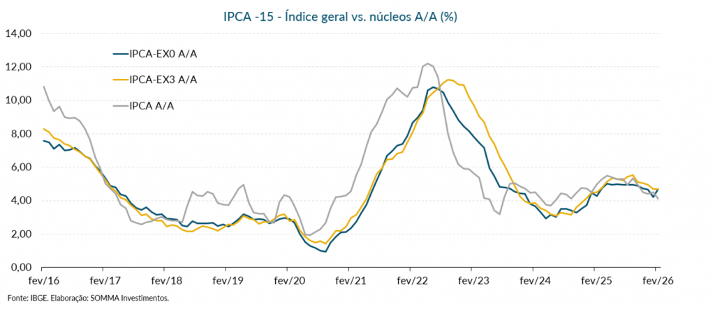 Figura 2 Cenario 23 a 27022026
