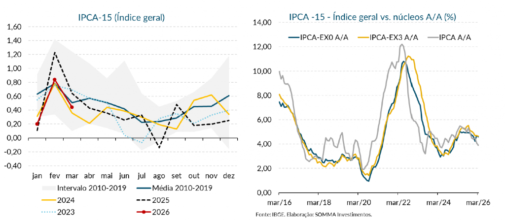 Figura 2 Cenario 23 a 27032026
