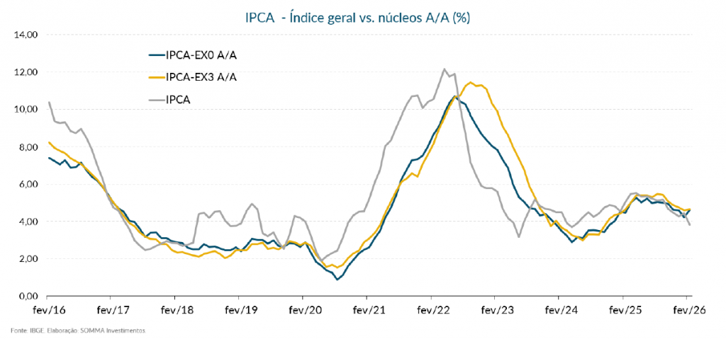 Figura 3 Cenario 09 a 13032026