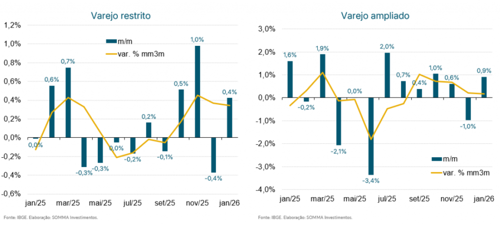 Figura 4 Cenario 09 a 13032026