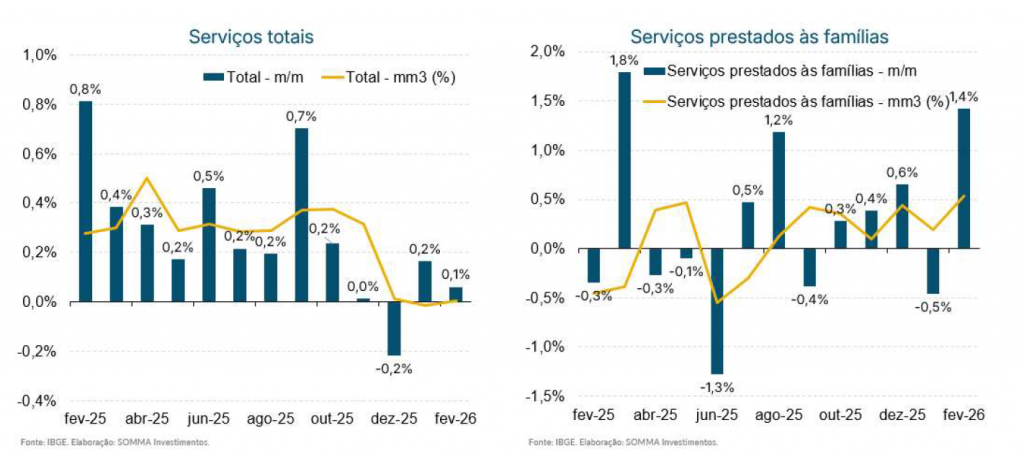 Cenario 13 a 1704 Figura 1