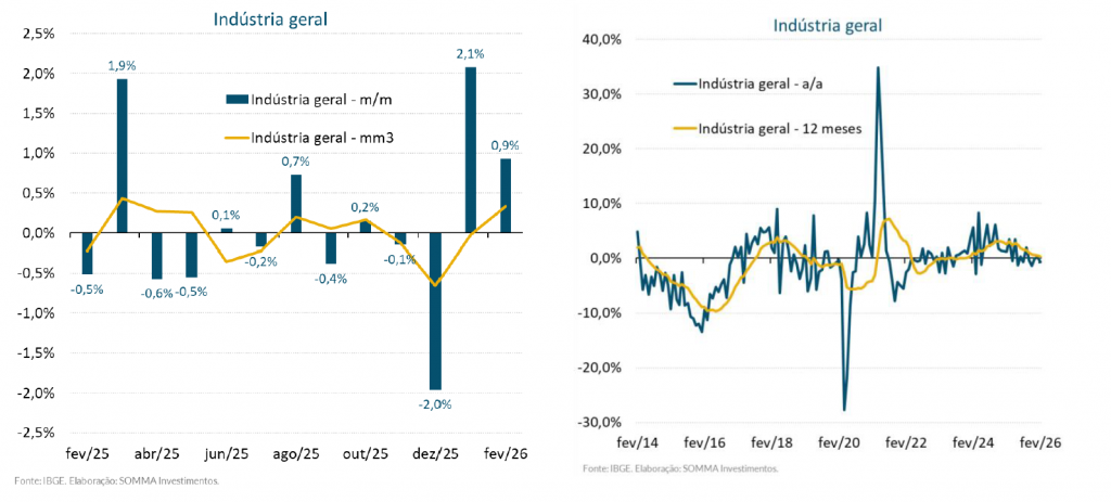 Figura 1 Cenario 2903 a 0204