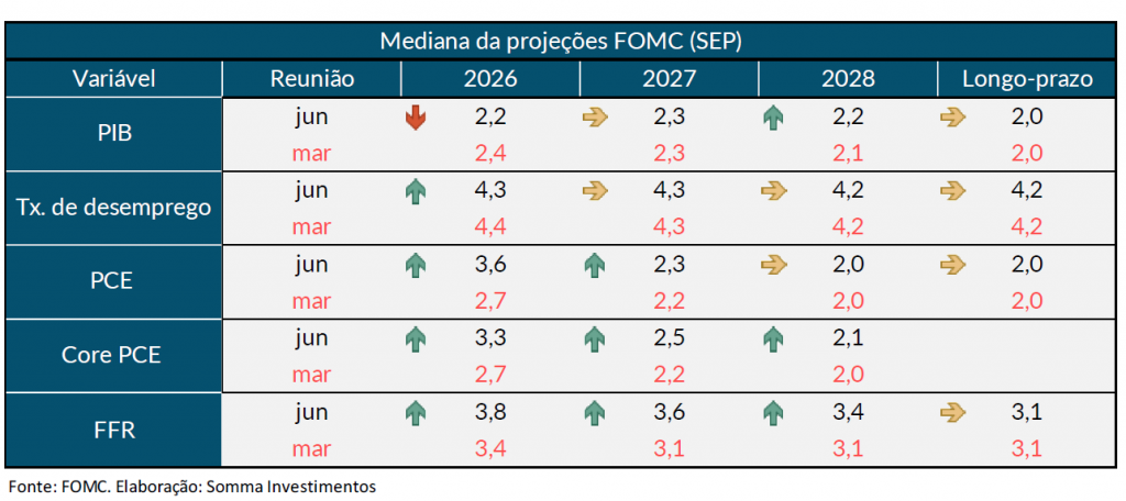 Cenario Economico 15 a 19 Figura 1