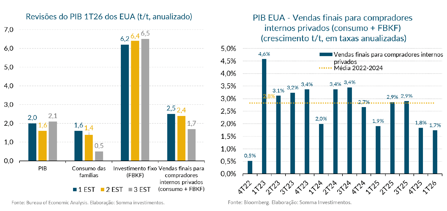 Cenario Economico 22 a 2606 Figura 1